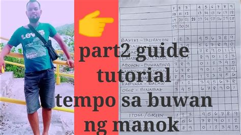 kulay ng manok ayon sa buwan|tutorial..guide , Ng ating manok2023 (TEMPO sa .